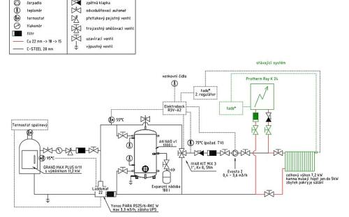Předběžné schéma zapojení vytápění - nástřel před projektem