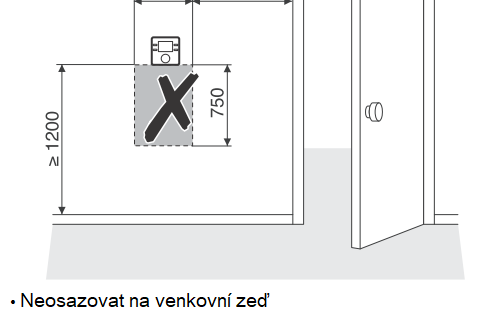 Jak osazovat prostorové přístroje
