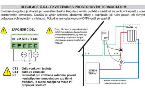 Regulace trojcestného ventilu